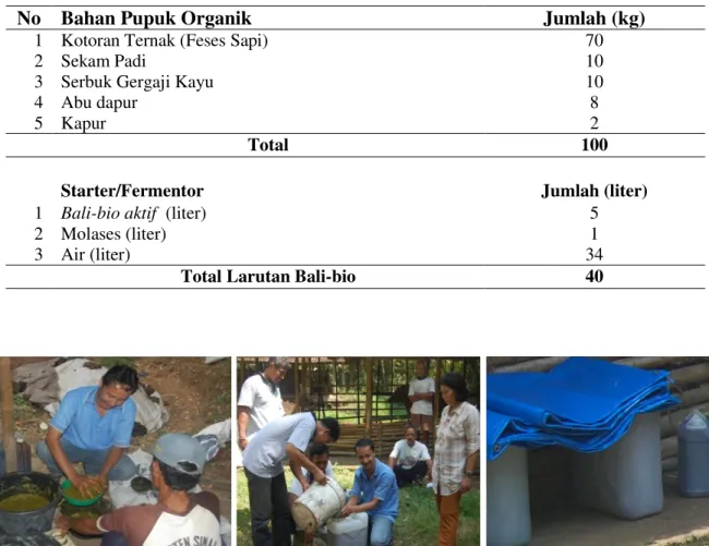 Tabel 3.   Formula Pupuk Organik yang diproduksi dengan Teknologi Bali-bio 