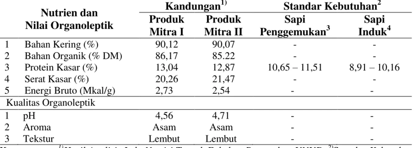 Tabel 6.   Kualitas Nutrien dan Organoleptik Silase Pakan Asal Limbah Hasil  Pelaksanaan IbM 