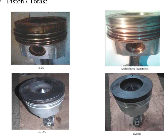 Gambar 5 Piston 