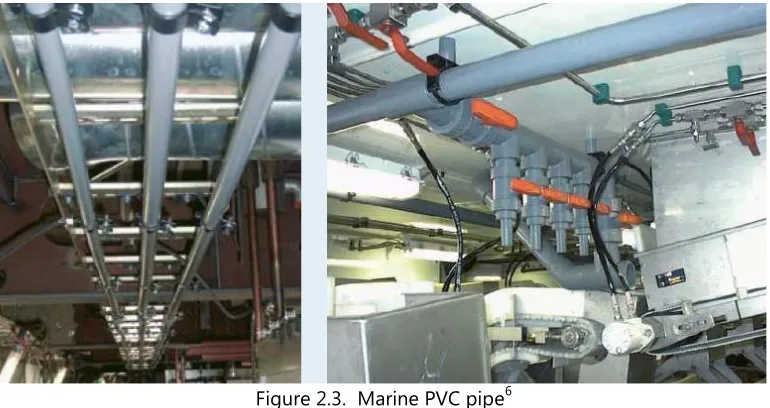 Figure 2.3.  Marine PVC pipe6  