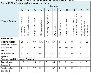 Table 2.4. Table A1 Fire Endurance Requirements Matrix10 Table A1 Fire Endurance Requirements Matrix 