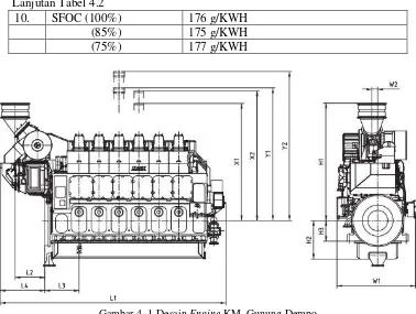 Tabel 4. 4 Spesifikasi Main Engine KM. Labobar 