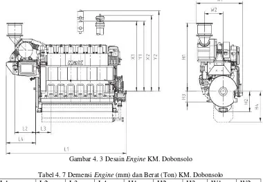 Gambar 4. 3 Desain Engine KM. Dobonsolo 