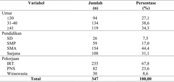 Tabel 1. Karakteristik Responden