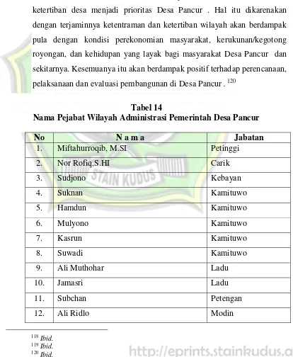 Tabel 14 Nama Pejabat Wilayah Administrasi Pemerintah Desa Pancur  