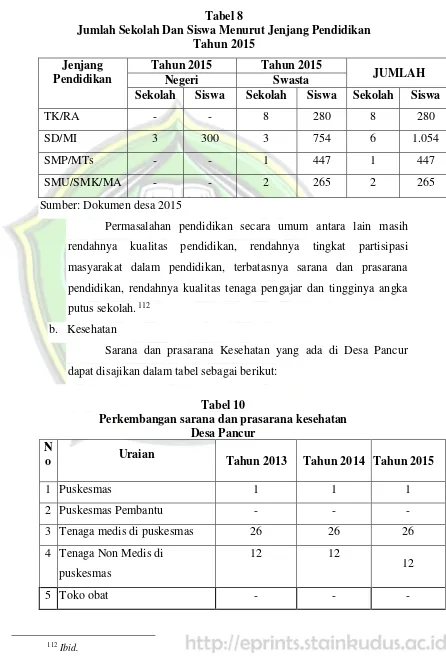 Tabel 8 Jumlah Sekolah Dan Siswa Menurut Jenjang Pendidikan 