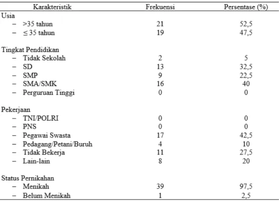 Table 1.  Karakteristik Wanita Usia Subur di Puskesmas II Denpasar Selatan. 