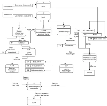 Gambar 3.4. Overview Diagram sistem 
