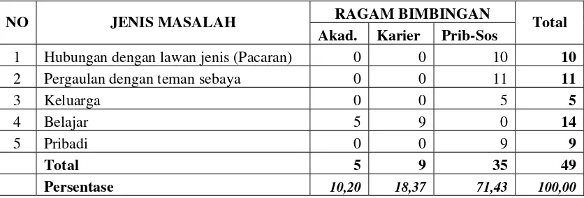 Tabel 11 