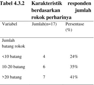Tabel 4.1  Karakteristik  responden  berdasarkan  jumlah  paritas 