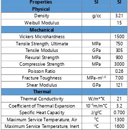 Table 2. 3 Ceramtech SL 200 ST Material Properties (MatWeb Material Property Data, 2017) 