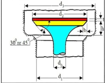 Figure 3. 2 Exhaust Valve and Valve Seat Dimension (Gawale & Shelke, 2016) 