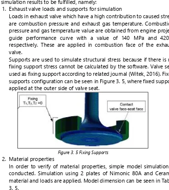 Figure 3. 5 Fixing Supports  