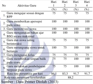 Tabel 16  Hasil observasi aktivitas guru mengajar  menggunakan BSG