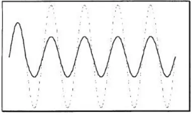 Tabel 2.1 Voltage Distortion Limits Sumber : IEEE 519-2014 