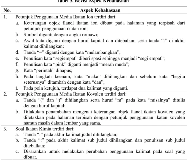 Tabel 3. Revisi Aspek Kebahasaan 