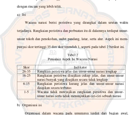 Tabel 2Penialain Aspek Isi Wacana Narasi