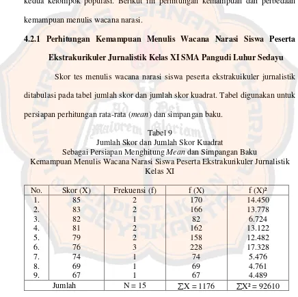 Tabel 9Jumlah Skor dan Jumlah Skor Kuadrat