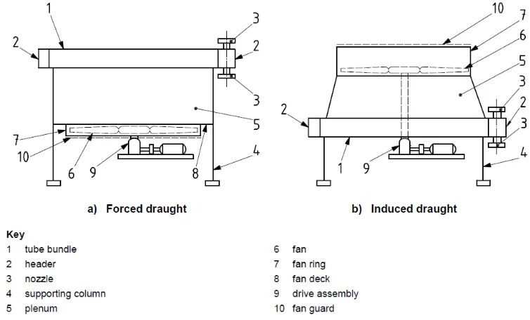 Figure 2.2 Structure of gas cooling heat exchanger (API 661, 2006)  