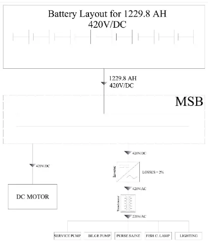 Gambar 4. 1 Wiring diagram pembagian daya 