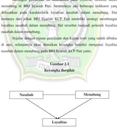 Gambar 2.1 Kerangka Berpikir 