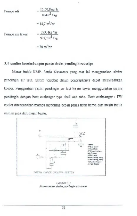 Perencanaan sistim pendingin Gambar 3.3 air tawar 