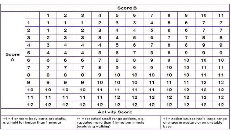 Tabel II. 11 level risiko dari perhitungan REBA 