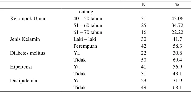 Tabel 1 Karakteristik Sampel Penelitian 