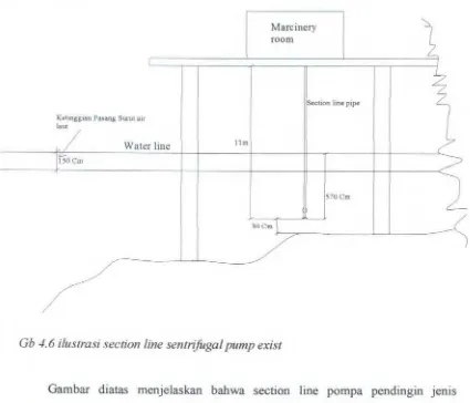 Gambar diatas menjelaskan bahwa section line pompa pendingin jenis 