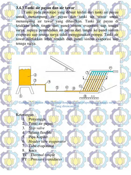 Gambar 3.1 Desain Alat Destilasi dengan Sistem evaporasi uap tenaga surya  yang direncanakan 