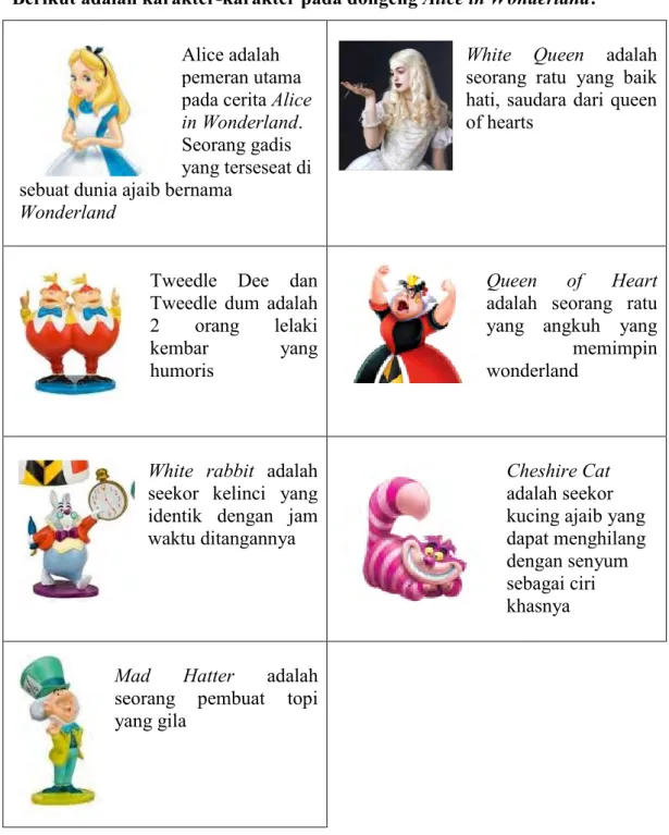 Tabel 2.3 Karakter Tokoh Cerita Alice in Wonderland 