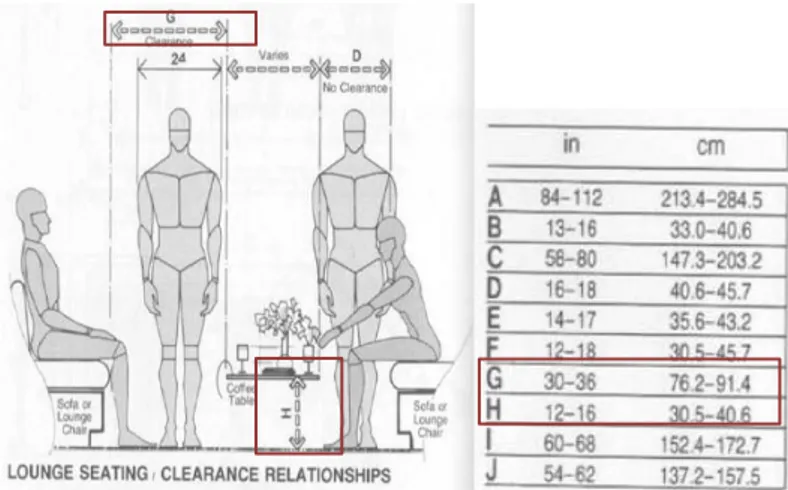 Gambar 2.24 Antropometri Lounge seating  (Sumber: Panero; Zelnik, 1979) 