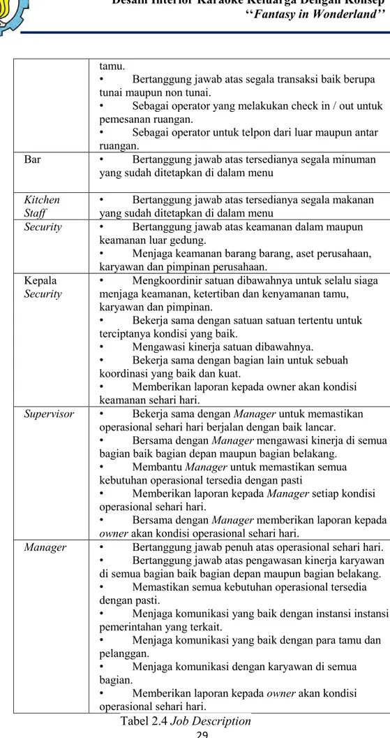 Tabel 2.4 Job Description 