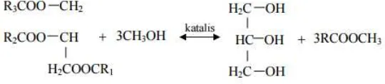 Gambar 1. Reaksi transesterifikasi minyak nabati 