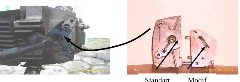 Gambar 1. Bagian Nipel Penutup Kepala Silinder Dan Cover Standart Dan Modifikasi  