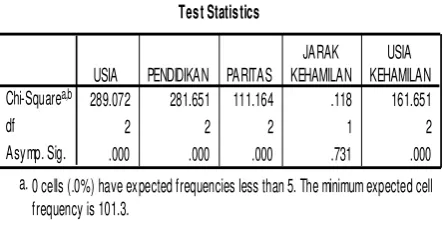 tabel diatas 