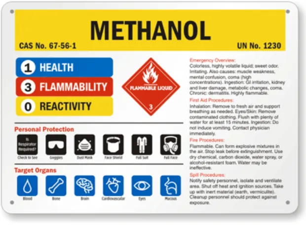 Figure 2.7: Methanol Safety Sign (Source: Safety sign) 
