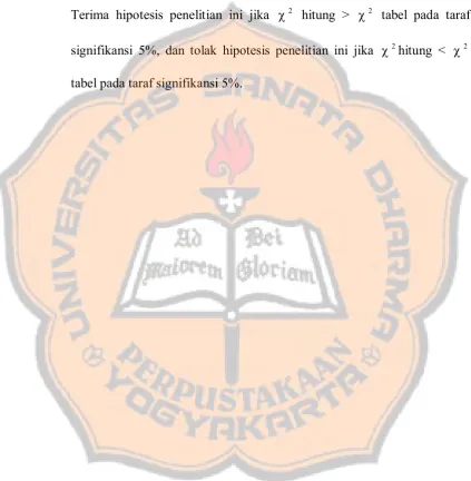 tabel pada taraf signifikansi 5%. 
