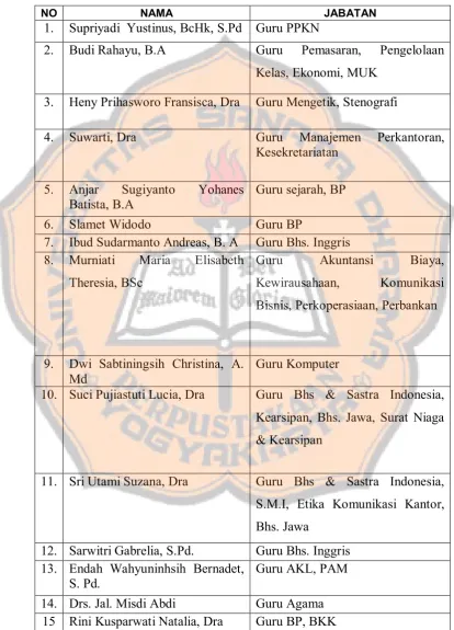 Tabel  4.1 Daftar nama- nama guru 