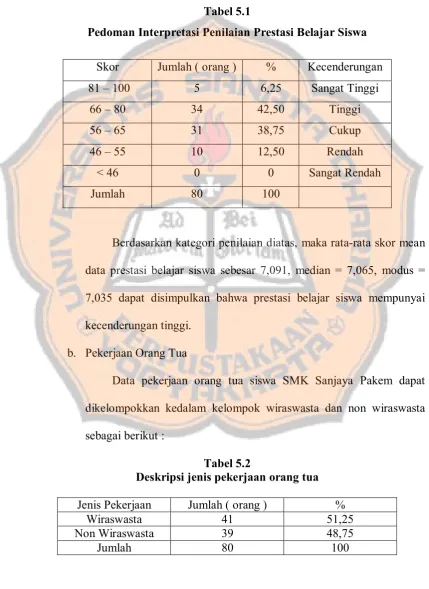 Tabel 5.1  