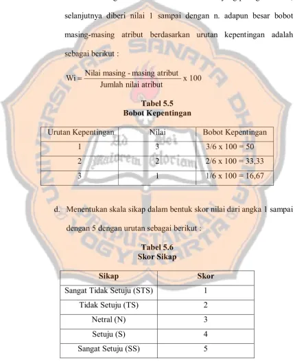 Tabel 5.5 Bobot Kepentingan 