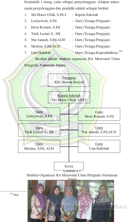 Gambar 4.3Struktur Organisasi RA Mazroatul Ulum Pringtulis Nalumsari