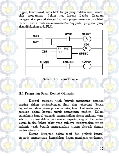 Gambar 2.3 Ladeer Diagram  