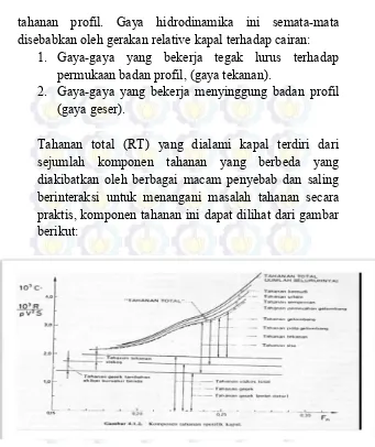 Gambar 2.4 Komponen Tahanan Spesifik  