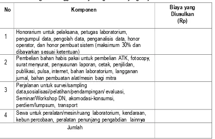 Tabel berikut: Ringkasan  anggaran  biaya yang  diajukan  dalam bentuk  tabel  dengan komponen seperti  