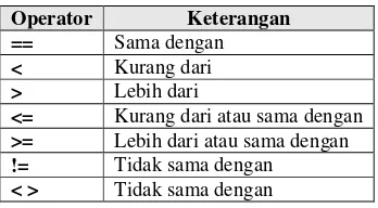 Tabel 2.4. Daftar Operator Penugasan 