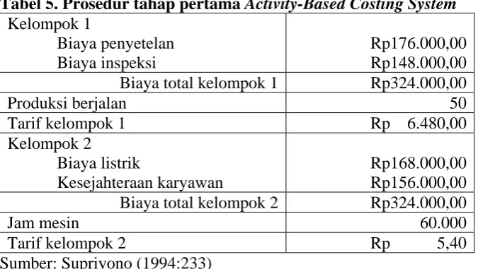 Tabel 5. Prosedur tahap pertama Activity-Based Costing System Kelompok 1  