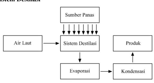 Gambar 2.3. Kesetimbangan energi pembakaran 