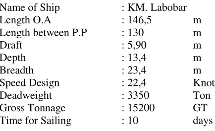 Tabel 3.1 Mass flow rate dan temperature gas buang (Sumber : MaK 9M43C Project Guide) 