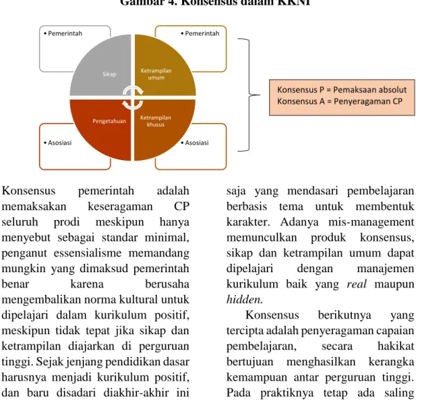 Gambar 4. Konsensus dalam KKNI 